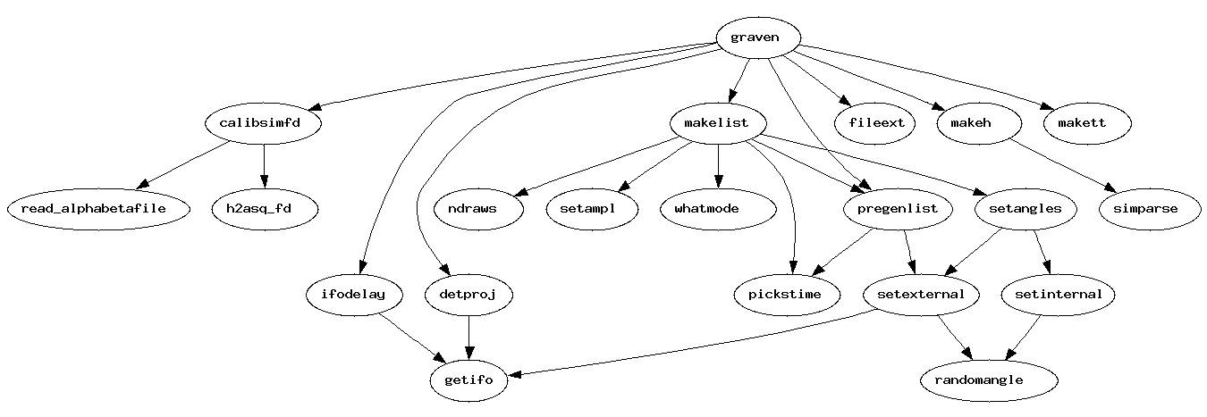 Dependency Graph for .