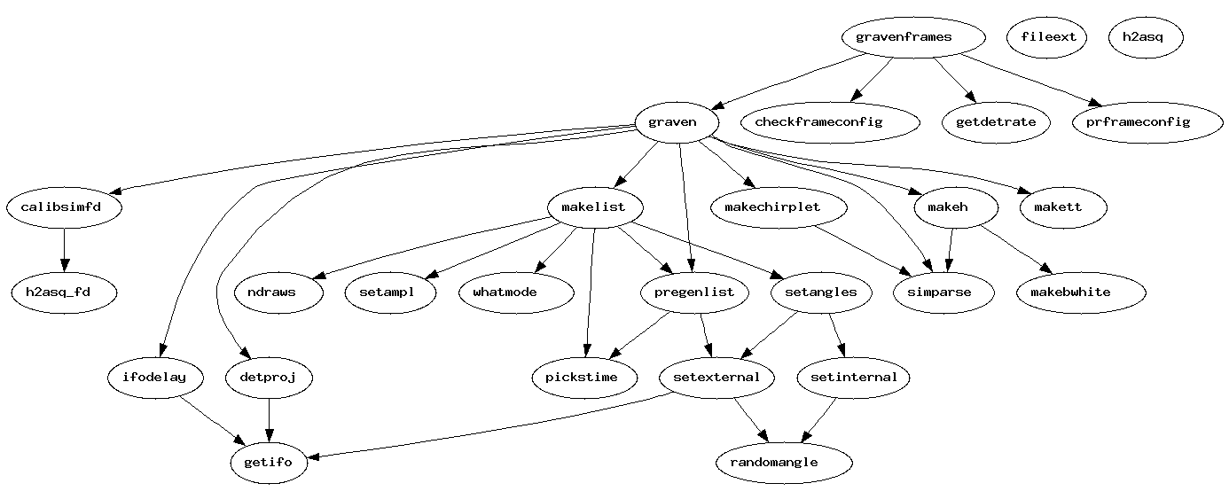 Dependency Graph for .